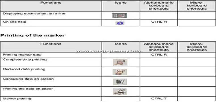 Chức Năng Icon Và Phím Tắt Trong Lectra Diamino 2 Chức Năng Icon Và Phím Tắt Trong Lectra Diamino 2