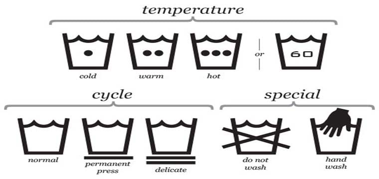 Hướng Dẫn Đọc Và Sử Dụng Các Biểu Tượng Giặt Là Thông Thường 1