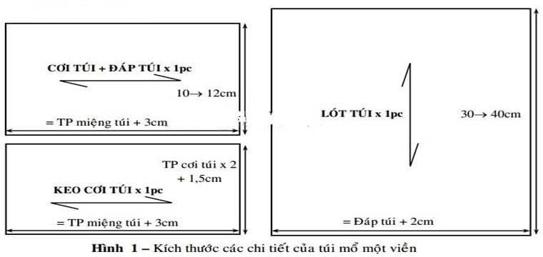 Qui Trình Kỹ Thuật May Mổ Túi Quần Tây - Áo Jacket - Áo Kiểu 11