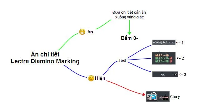 Mẹo: Đổi Chiều Sản Phẩm Và Xóa Chi Tiết Trong Sơ Đồ Lectra Diamino 2 an chi tiet so do diamino