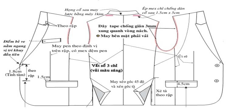 Tài Liệu Tiêu Chuẩn Kỹ Thuật May Áo Vest Nam 15