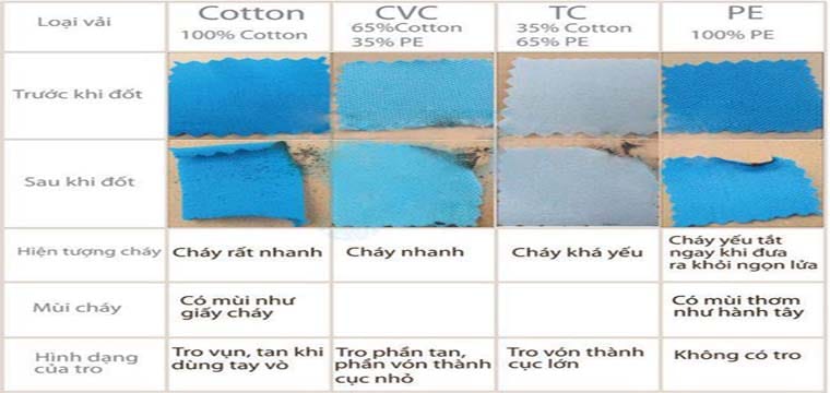 Cách Phân Biệt Các Chất Liệu Vải Thun 7