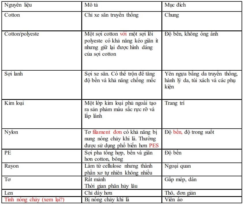 Tìm Hiểu Về Các Loại Chỉ May Sử Dụng Trong Nghành May Mặc 1