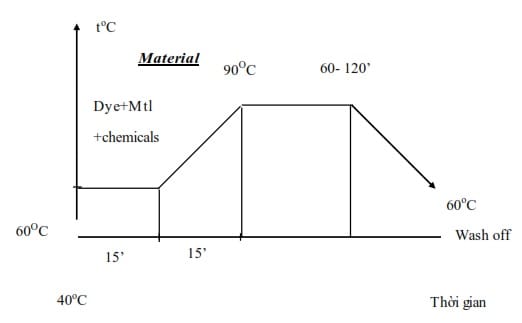 Tìm Hiểu Về Các Loại Chỉ May Sử Dụng Trong Nghành May Mặc 4