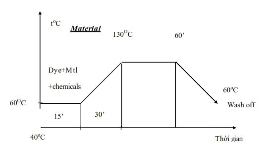 Tìm Hiểu Về Các Loại Chỉ May Sử Dụng Trong Nghành May Mặc 5