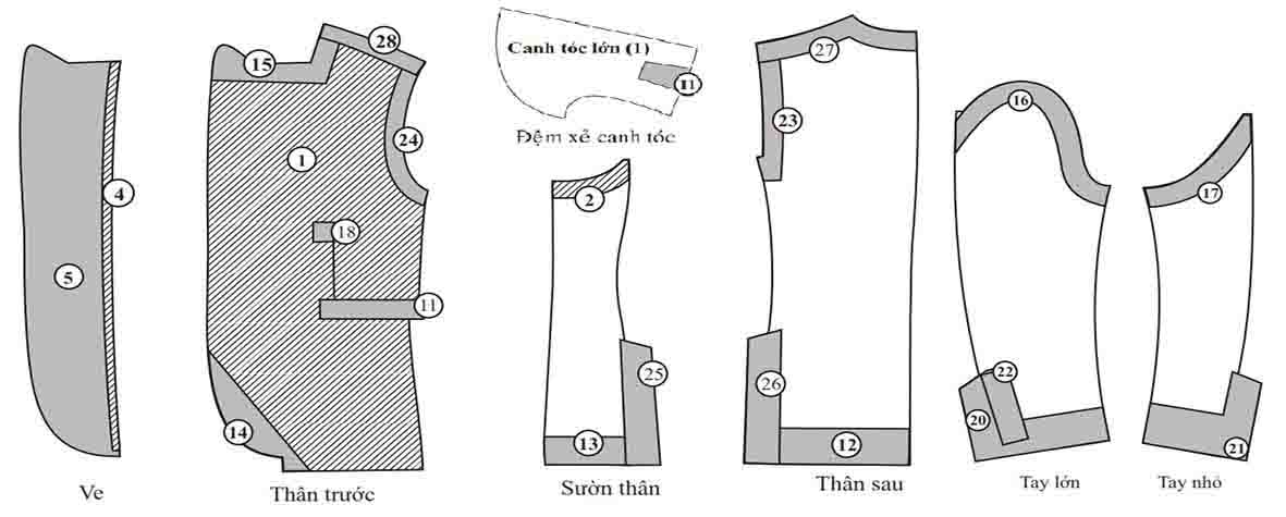 Hướng dẫn cách cắt may áo sơ mi nam đơn giản - Diễn Đàn May Mặc, Chia Sẻ Kỹ  Thuật, Phần Mềm Ngành May