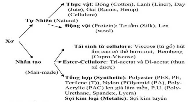 vat-lieu-det