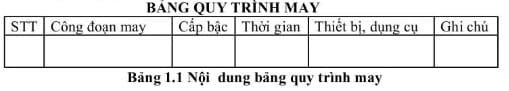 Tài Liệu Phương Pháp Xây Dựng Bảng Qui Trình May Và Quản Lý Chuyền May 1