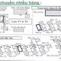 TAI-LIEU-THIET-KE-VA-BO-TRI-DAY-CHUYEN-MAY