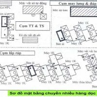 Bố Trí Mặt Bằng Phân Xưởng May