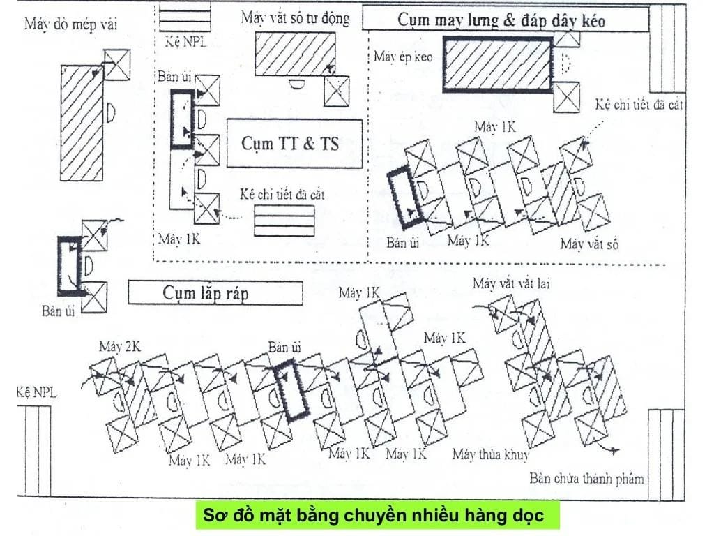 Thiết Kế Bố Trí Mặt Bằng Phân Xưởng May