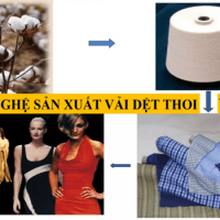 Tài Liệu Công Nghệ Sản Xuất Vải Dệt Thoi và Vải Dệt Kim 2