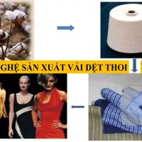 Tài Liệu Công Nghệ Sản Xuất Vải Dệt Thoi và Vải Dệt Kim 2