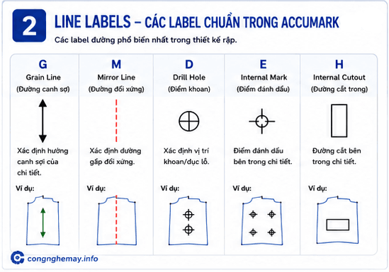 Gerber AccuMark: Toàn Bộ Label A–Z Trong Pattern Design System (PDS) 2 Gerber AccuMark: Toàn Bộ Label A–Z Trong Pattern Design System (PDS) 1