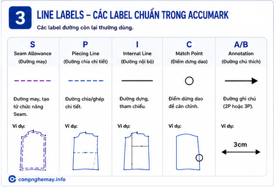 Gerber AccuMark: Toàn Bộ Label A–Z Trong Pattern Design System (PDS) 1 Gerber AccuMark