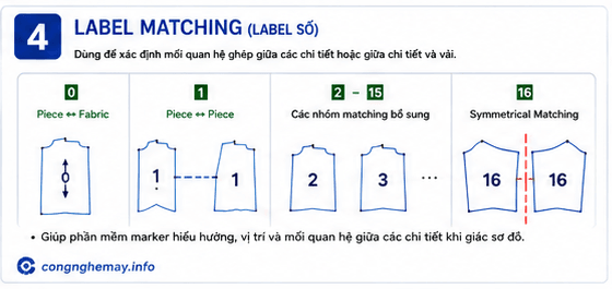 Gerber AccuMark: Toàn Bộ Label A–Z Trong Pattern Design System (PDS) 3 Gerber AccuMark: Toàn Bộ Label A–Z Trong Pattern Design System (PDS) 2
