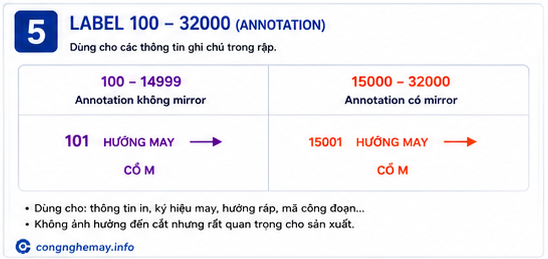 Gerber AccuMark: Toàn Bộ Label A–Z Trong Pattern Design System (PDS) 4 Gerber AccuMark: Toàn Bộ Label A–Z Trong Pattern Design System (PDS) 3