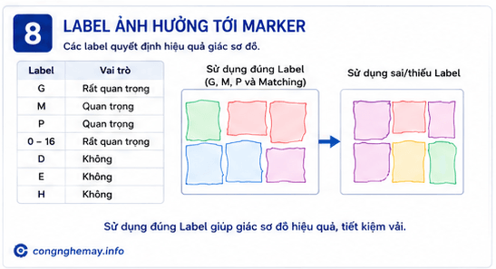 Gerber AccuMark: Toàn Bộ Label A–Z Trong Pattern Design System (PDS) 6 Gerber AccuMark: Toàn Bộ Label A–Z Trong Pattern Design System (PDS) 5