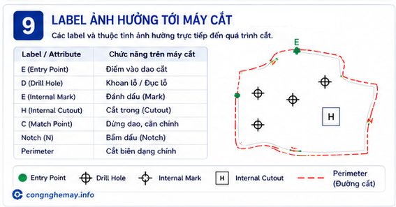 Gerber AccuMark: Toàn Bộ Label A–Z Trong Pattern Design System (PDS) 7 Gerber AccuMark: Toàn Bộ Label A–Z Trong Pattern Design System (PDS) 6