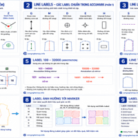 Gerber AccuMark: Toàn Bộ Label A–Z Trong Pattern Design System (PDS) 1